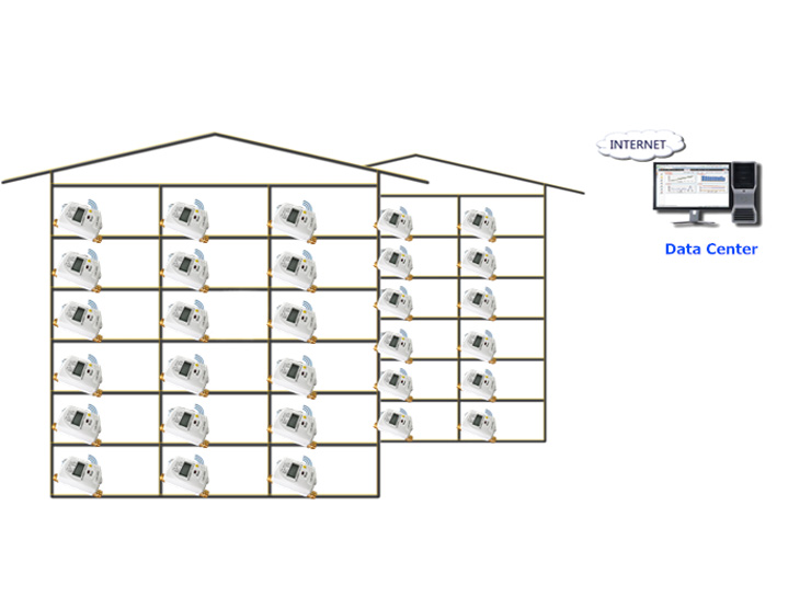 GPRS AMR WATER METER