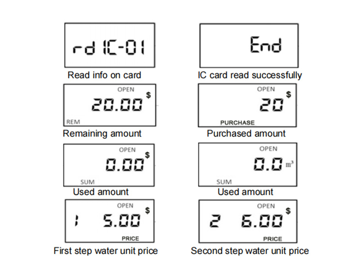 PREPAID WATER METER  (DN15~25)